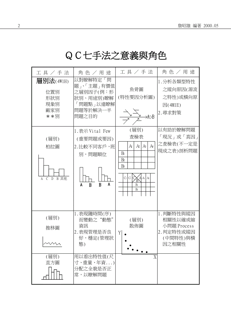 qc七大手法實作案例_第3页