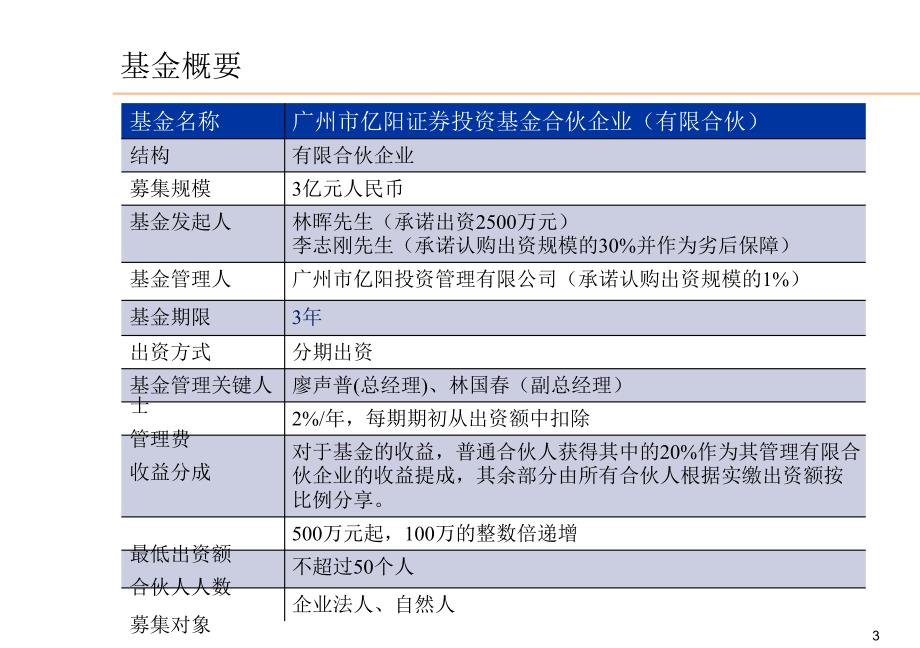 广州亿阳股权私募投资基金(基金经理：廖声普)_第3页