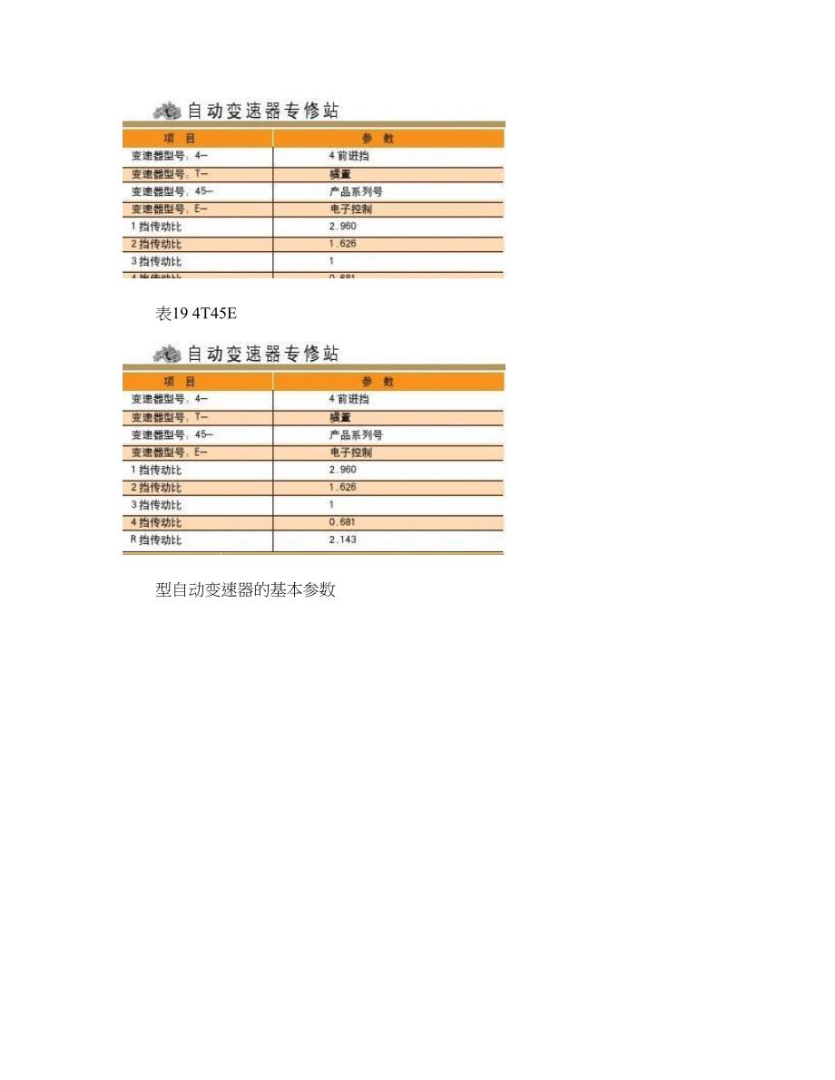 从行星齿轮机构的变化看自动变速器的发展-十-(精)_第4页