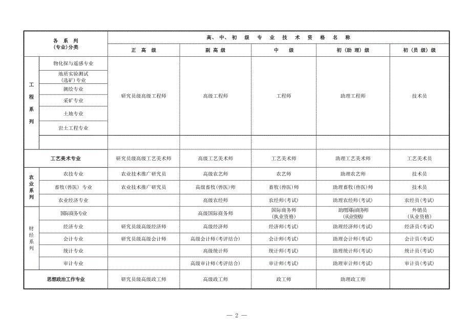 全国专业技术职称分类_第2页