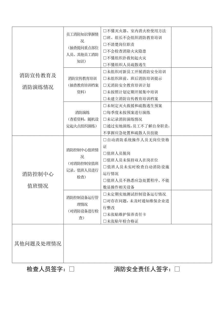 某粮食储备库每月消防安全自查情况记录_第5页