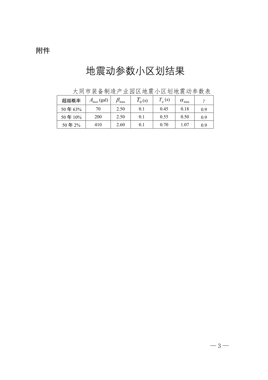 大同装备制造产业园区地震小区划报告_第3页