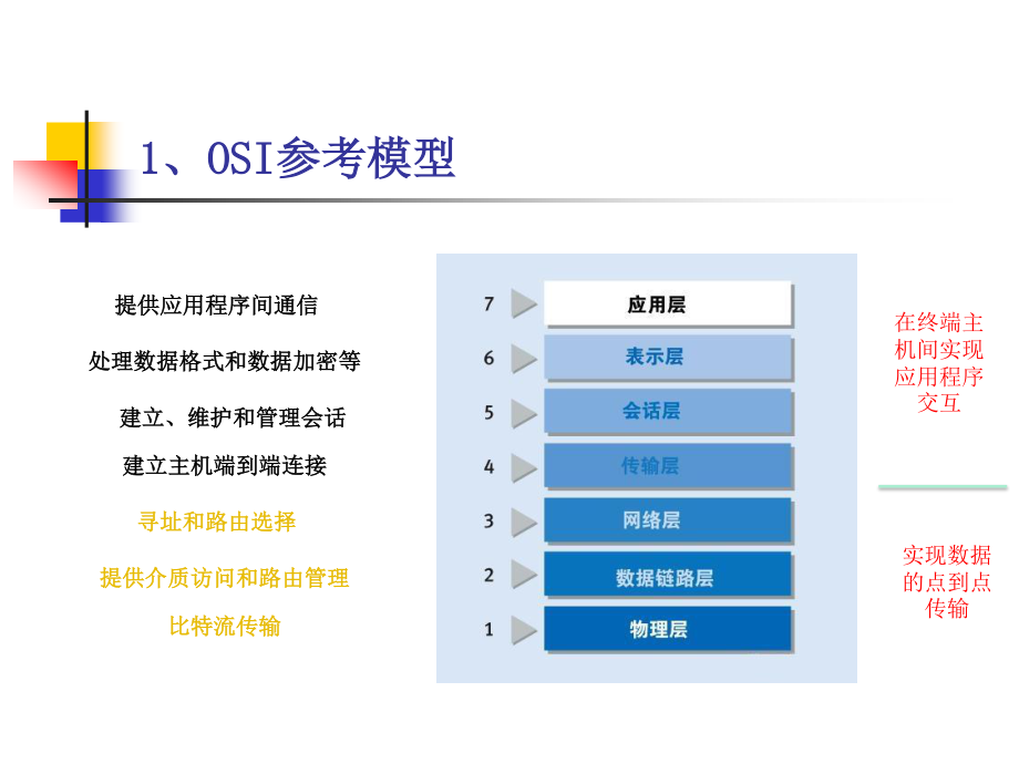 wlan系统培训教程_第2页