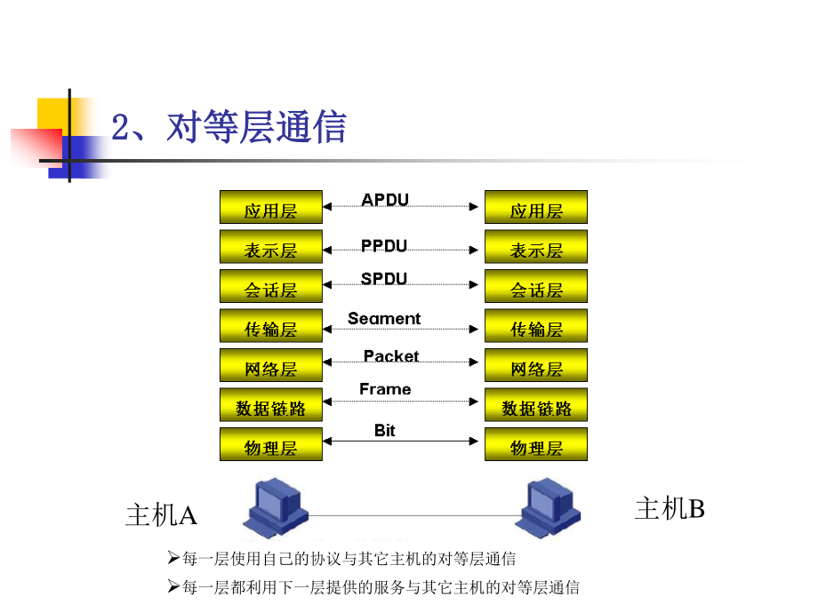 wlan系统培训教程_第3页