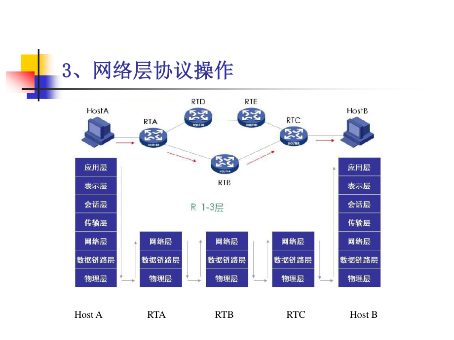 wlan系统培训教程_第4页