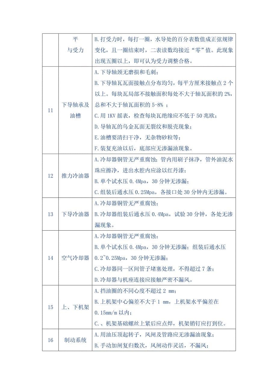 广东省长潭水电厂发电机检修工艺规程(机械部分)_第5页