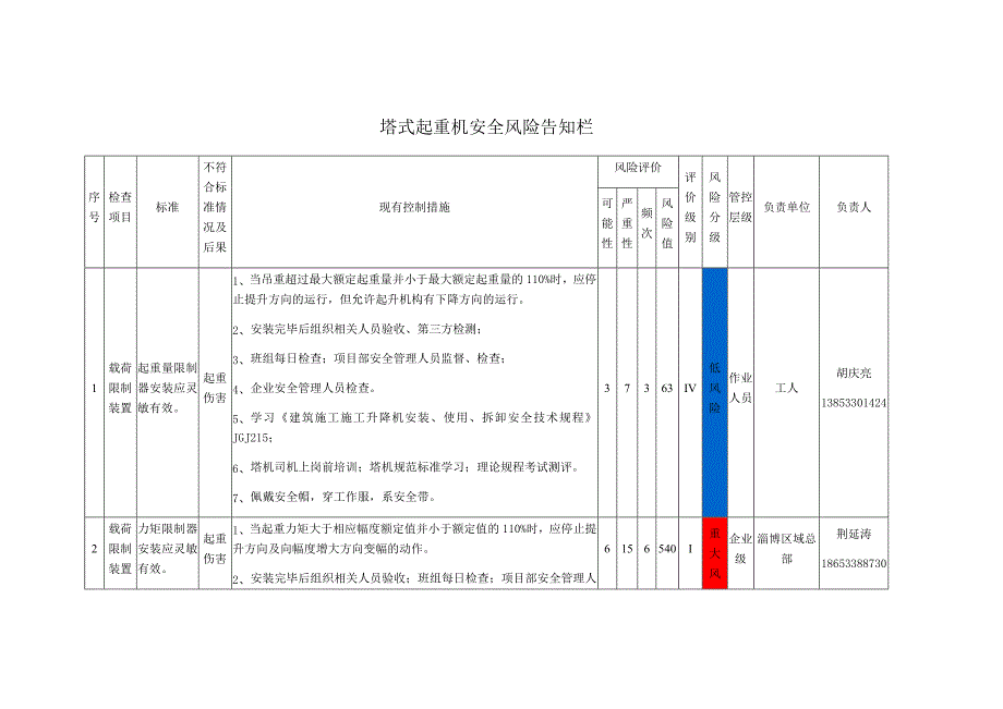 塔式起重机安全风险告知栏_第1页