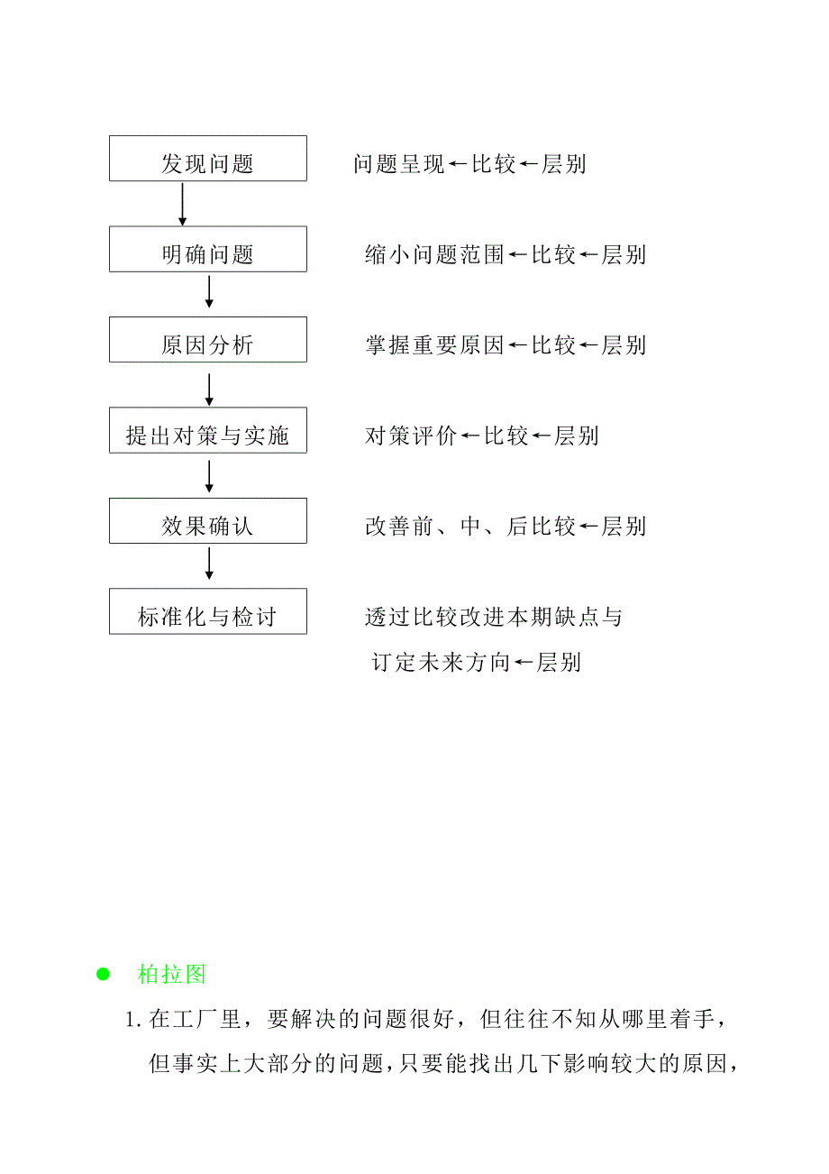 qc应用七大手法_第4页