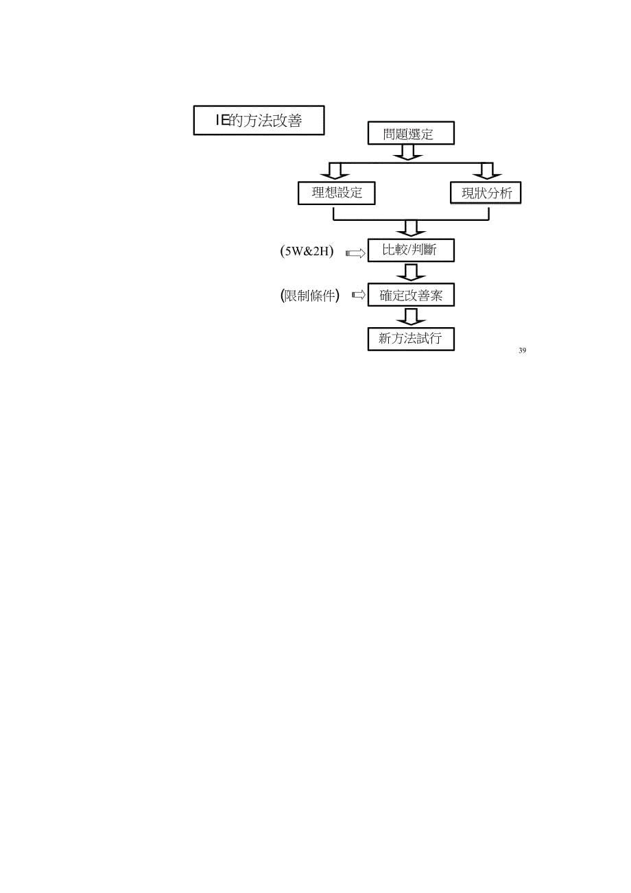 ie的基础概念与技巧应用_第5页