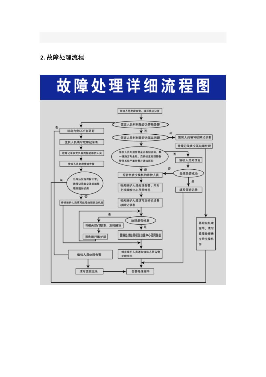 基站故障处理流程规范报告_第2页