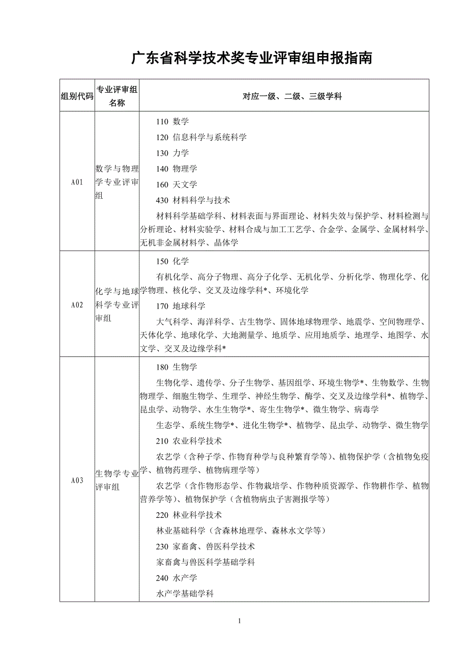 广东省科学技术奖专业评审组申报指南_第1页