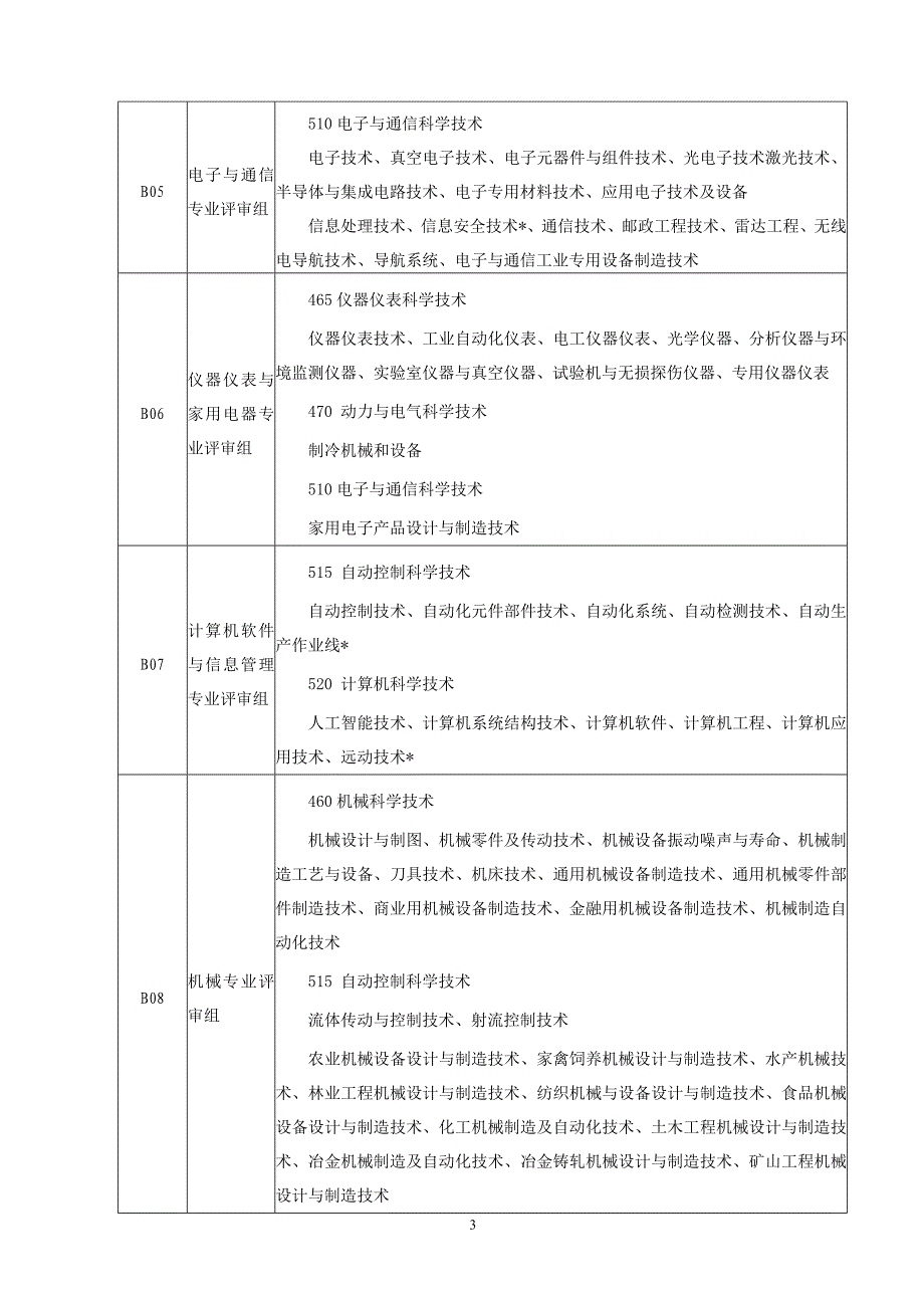 广东省科学技术奖专业评审组申报指南_第3页