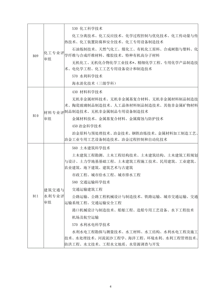 广东省科学技术奖专业评审组申报指南_第4页