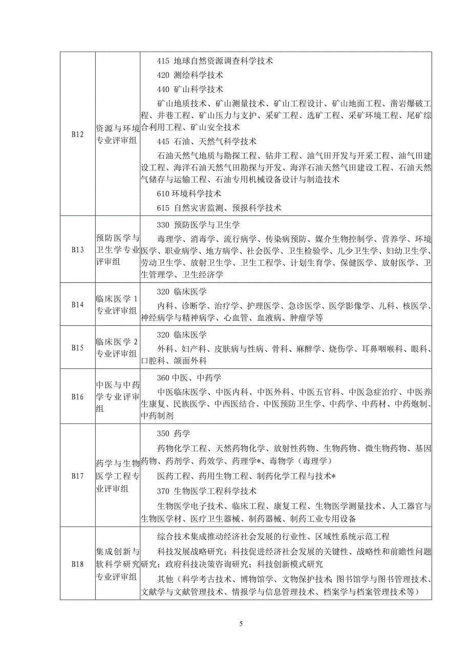 广东省科学技术奖专业评审组申报指南_第5页