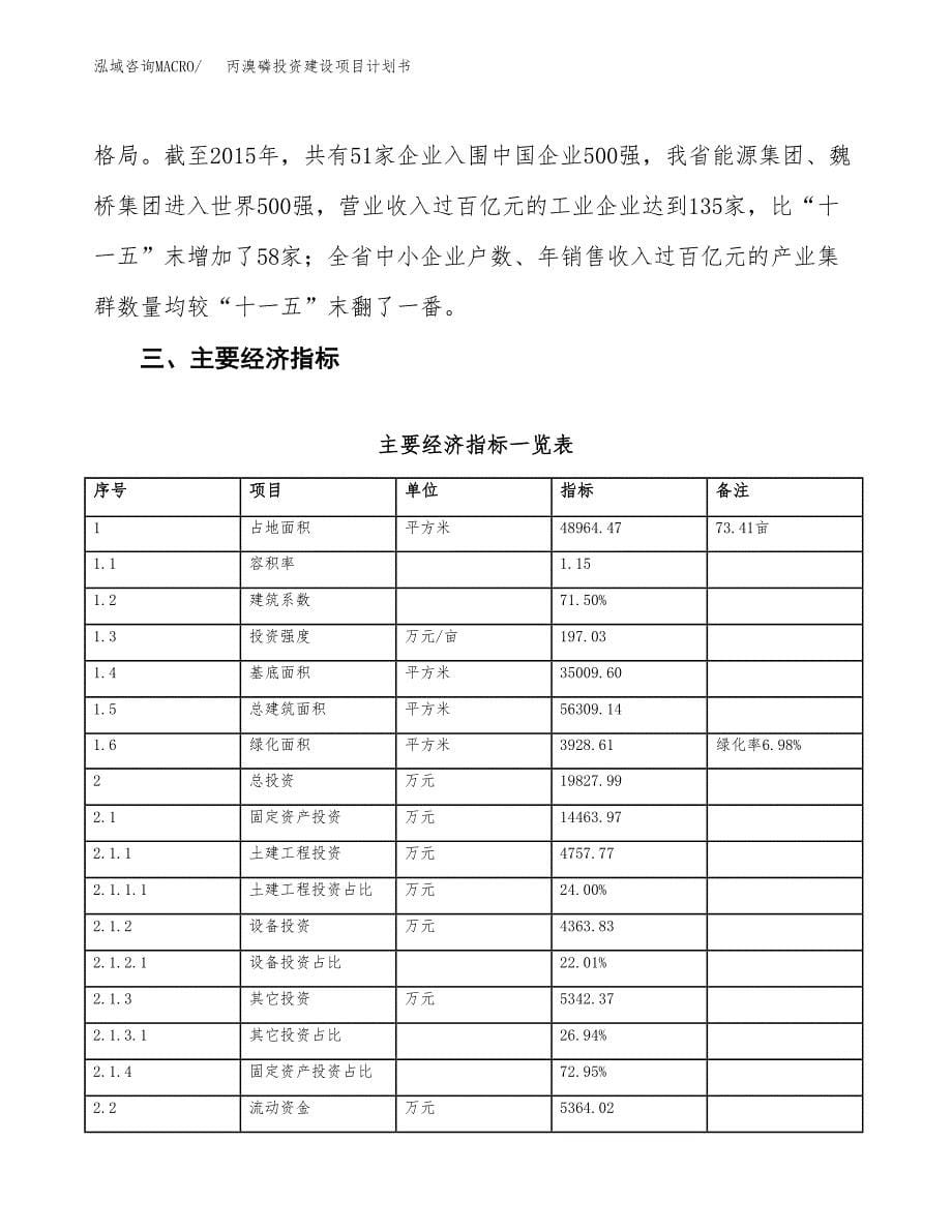 立项丙溴磷投资建设项目计划书_第5页