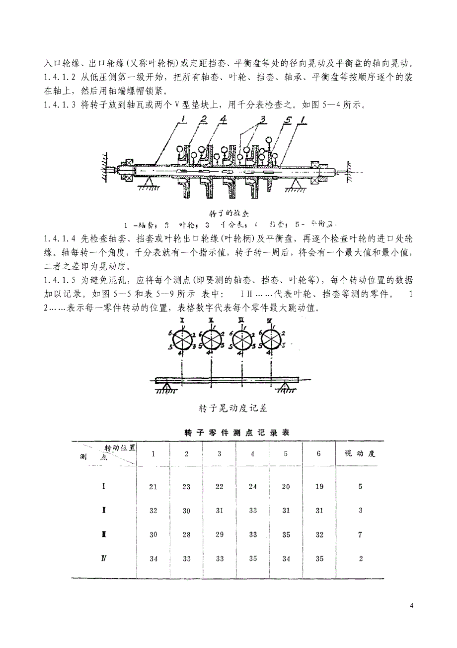 化学车间设备维修规程(DOC)_第4页