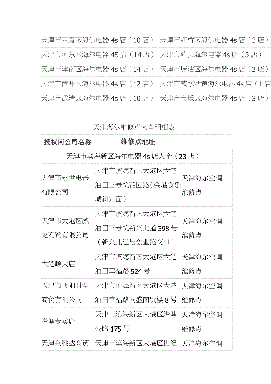 天津海尔中央空调售后电话客服教您修空调小窍门新_第4页