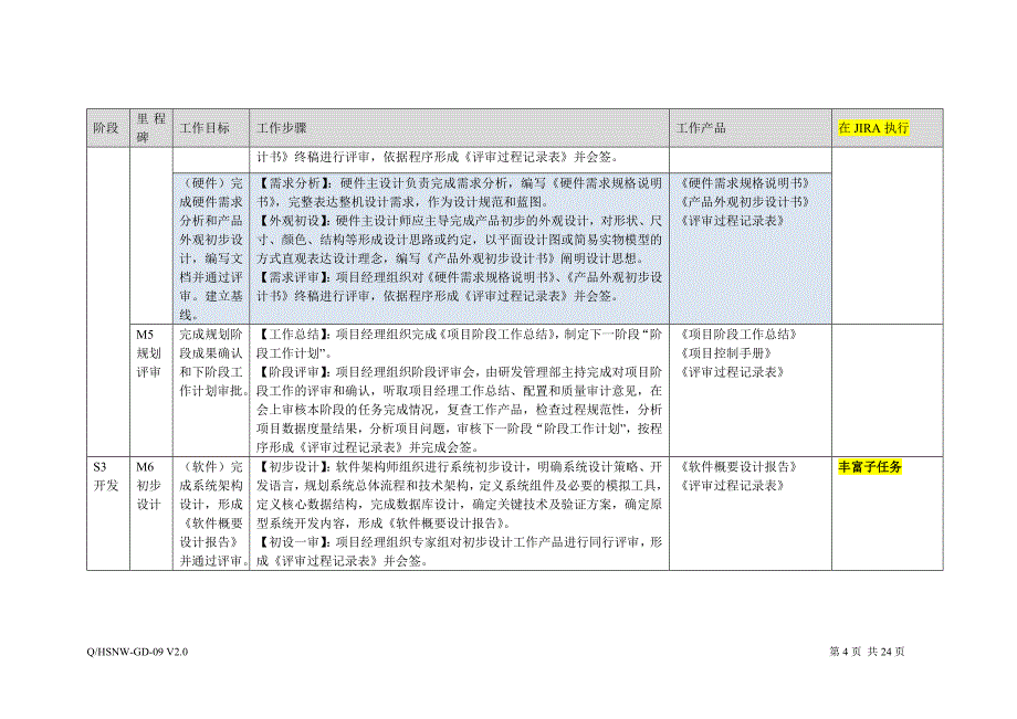 JIRA在各阶段应该做的事讲解_第4页