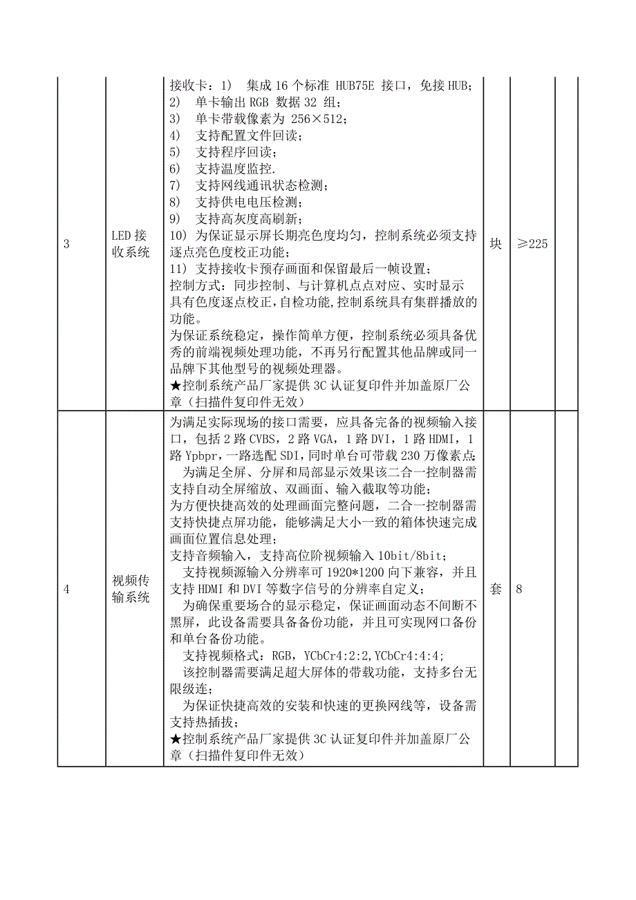 室内LED显示屏配置清单_第2页