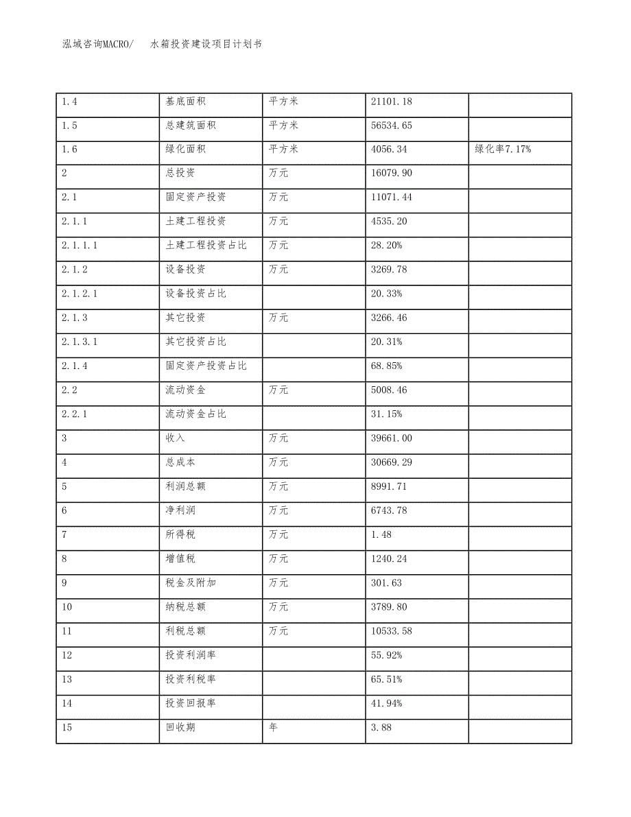 立项水箱投资建设项目计划书_第5页