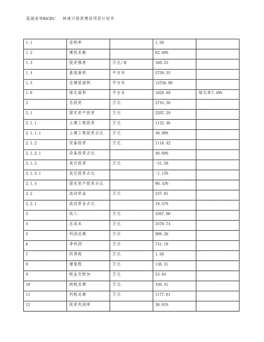 立项转速计投资建设项目计划书_第5页