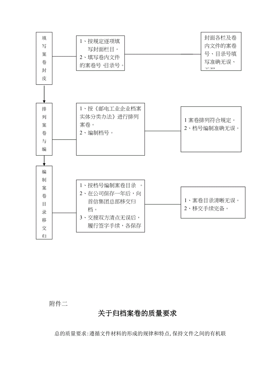 某股分公司档案管理程序研讨_第4页