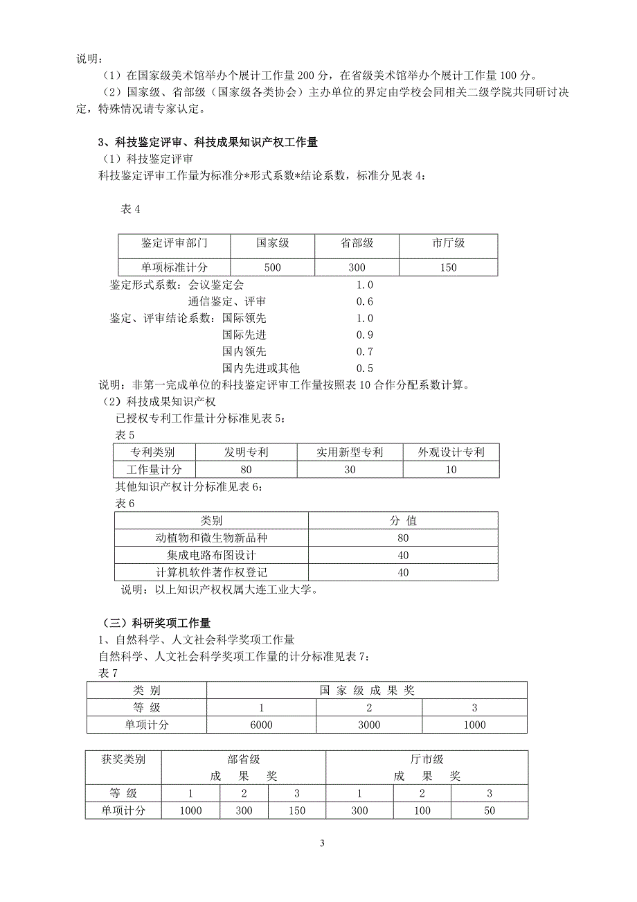 大连工业大学科研工作量考核办法三下讨论稿_第3页