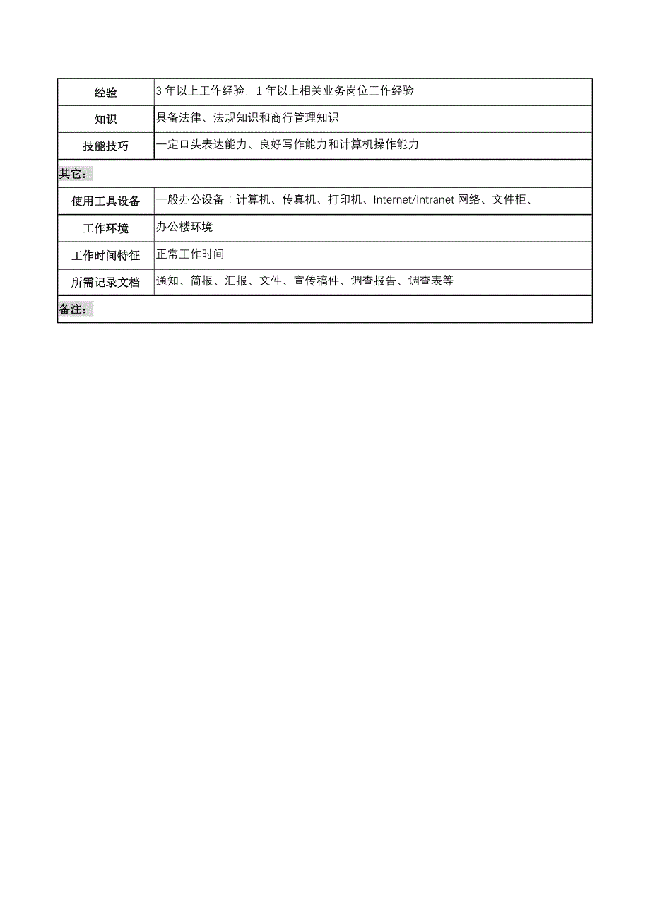 档案文秘岗职务说明书_第3页