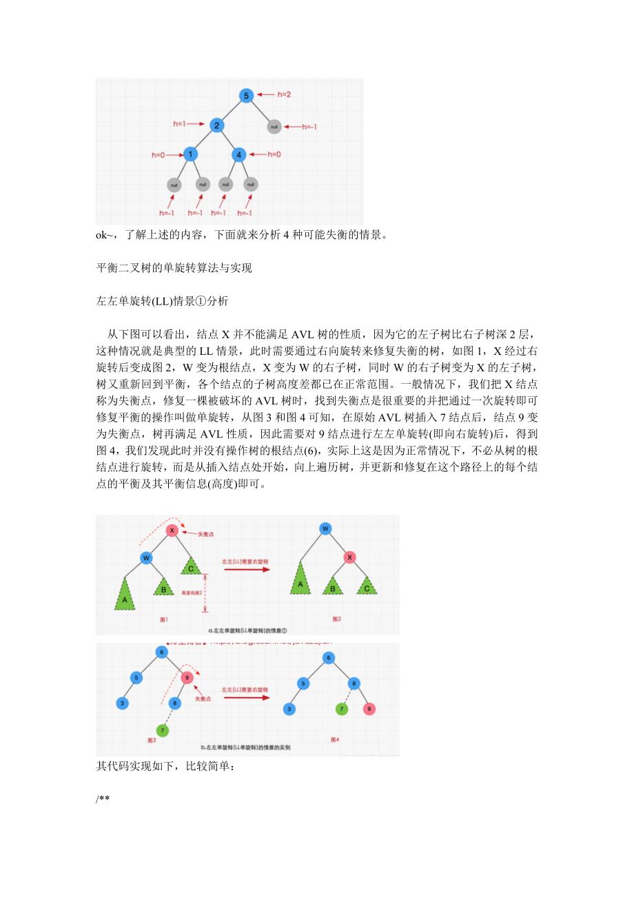 java数据结构与算法之平衡二叉树(AVL树)的设计与实现分析_第4页