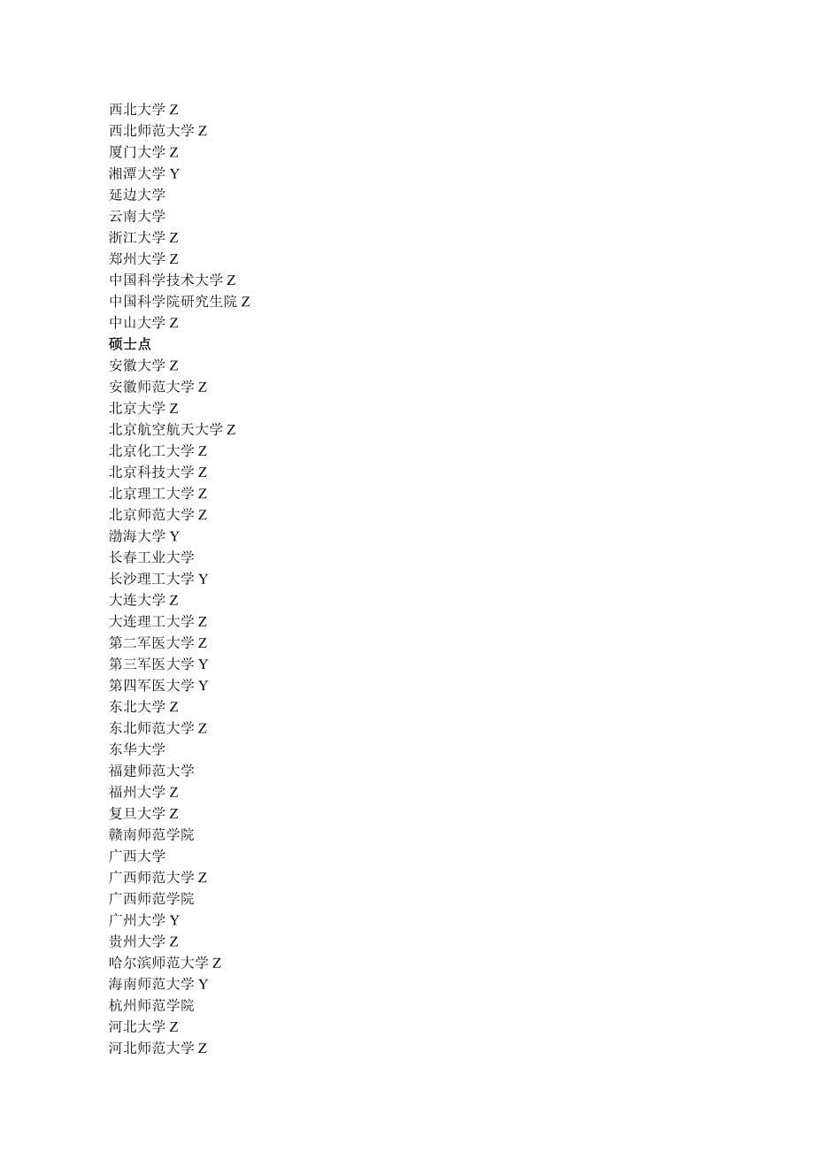 全国有机化学考研学校排名及所需考的专业课_第5页