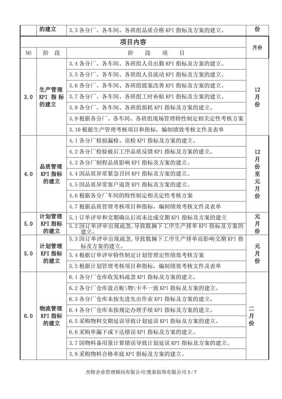 奥泰钻饰有限公司诊断报告书_第5页