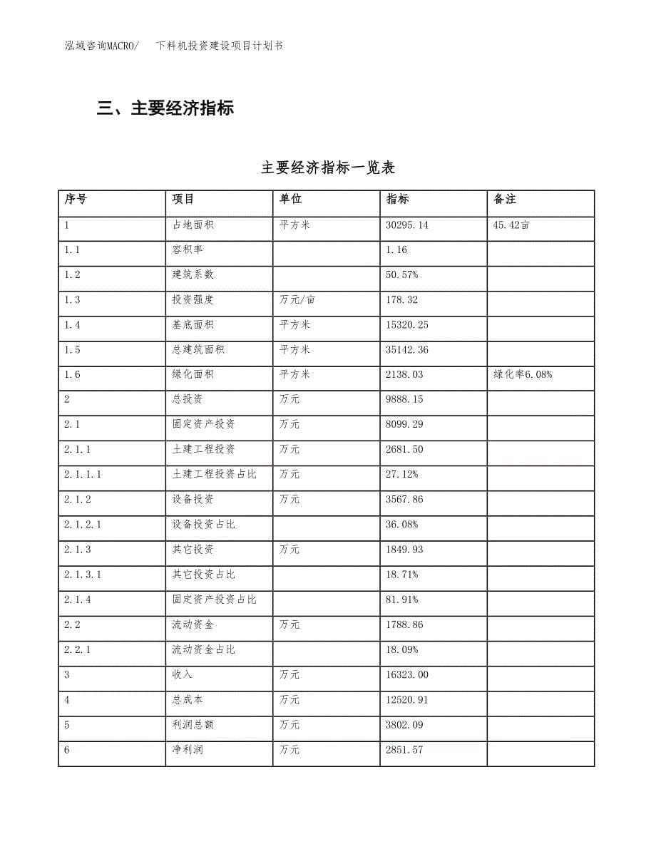 立项下料机投资建设项目计划书_第5页