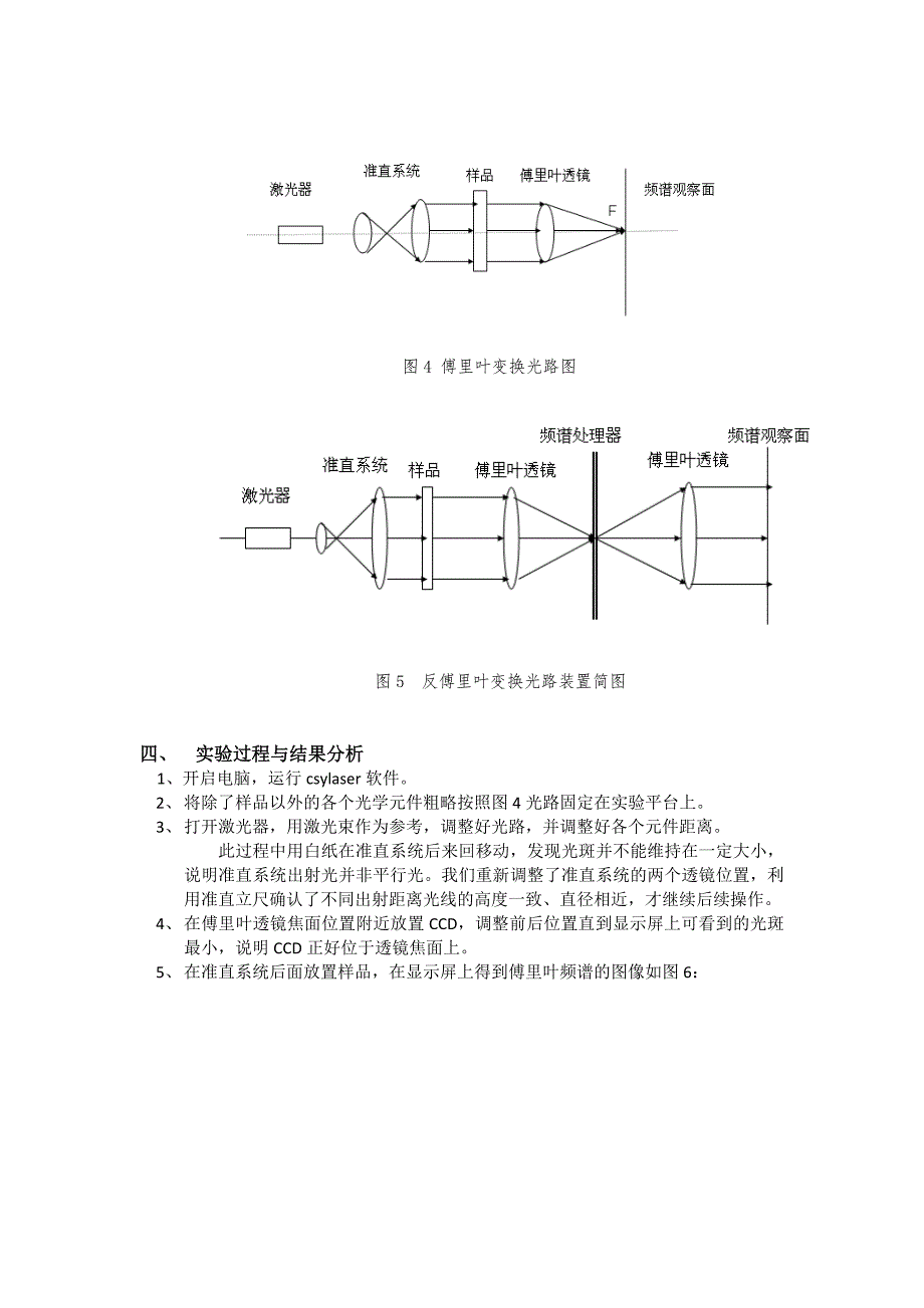 傅里叶变换光学系统 实验报告_第4页