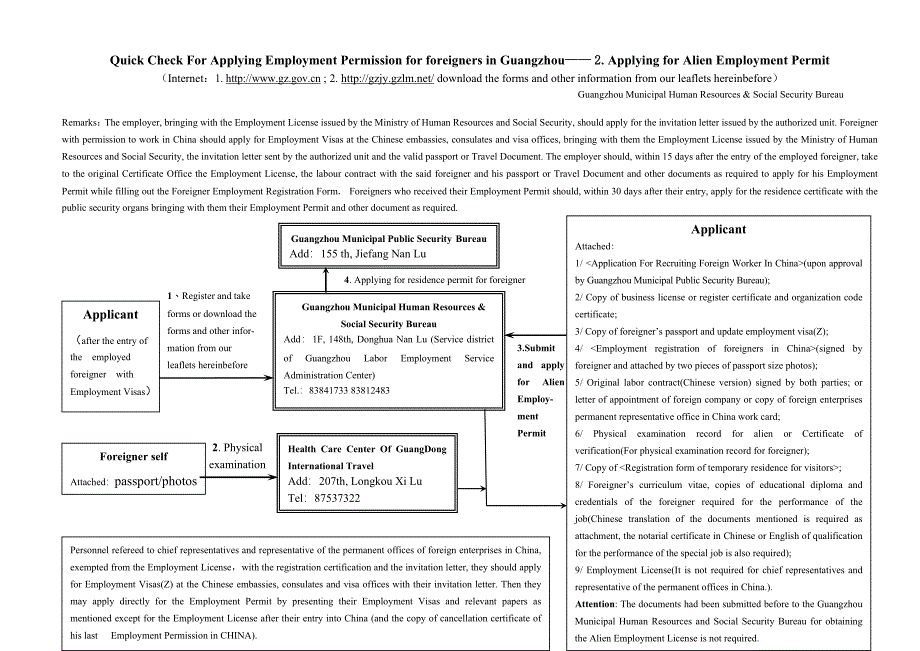 外国人办理在广州市就业许可程序工作流程图_第4页