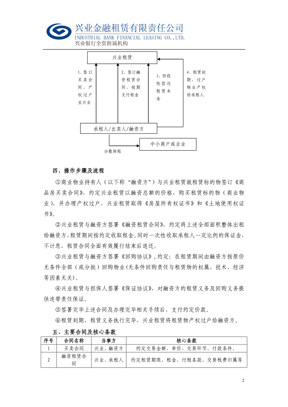 商业物业融资租赁业务模式介绍及案例说明-现房售后回租业务_第2页