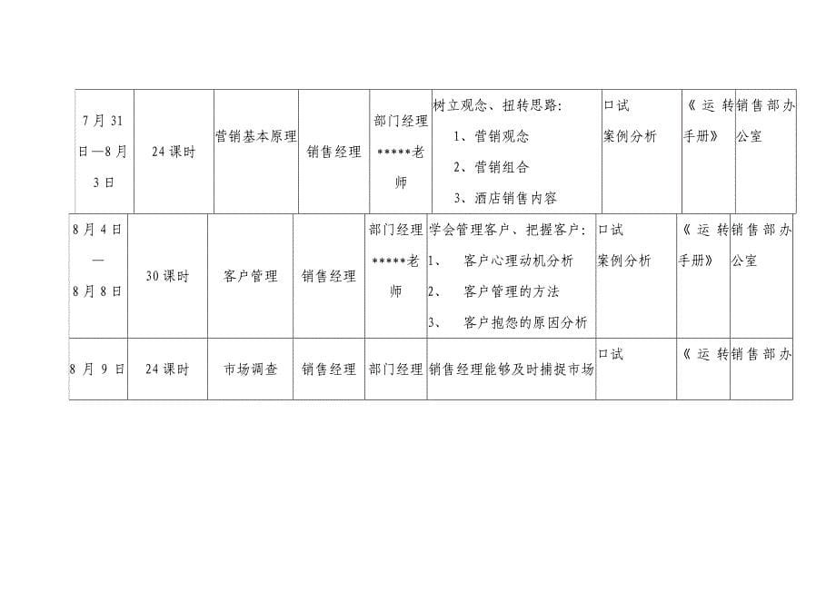 某酒店开业前培训计划(ppt 106页)_第5页