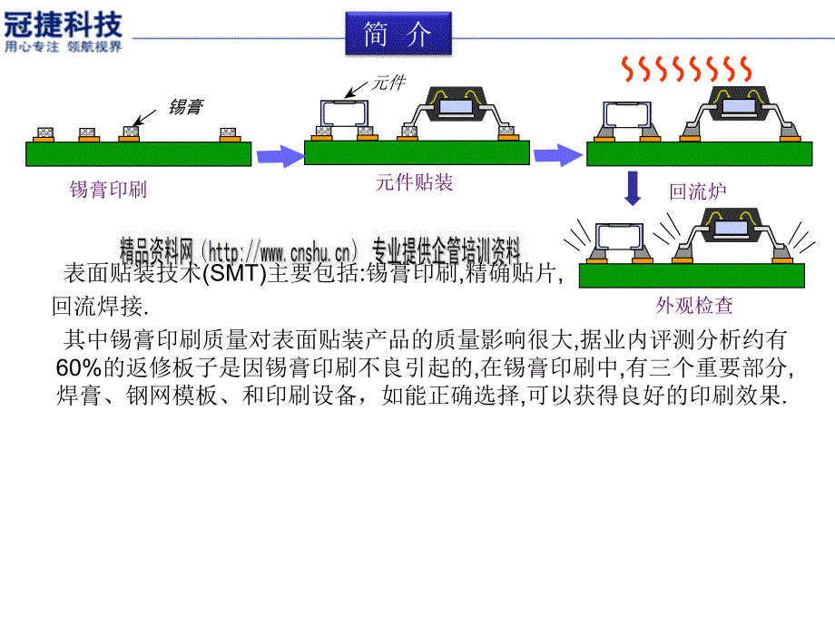 锡膏印刷工艺流程分析_第3页