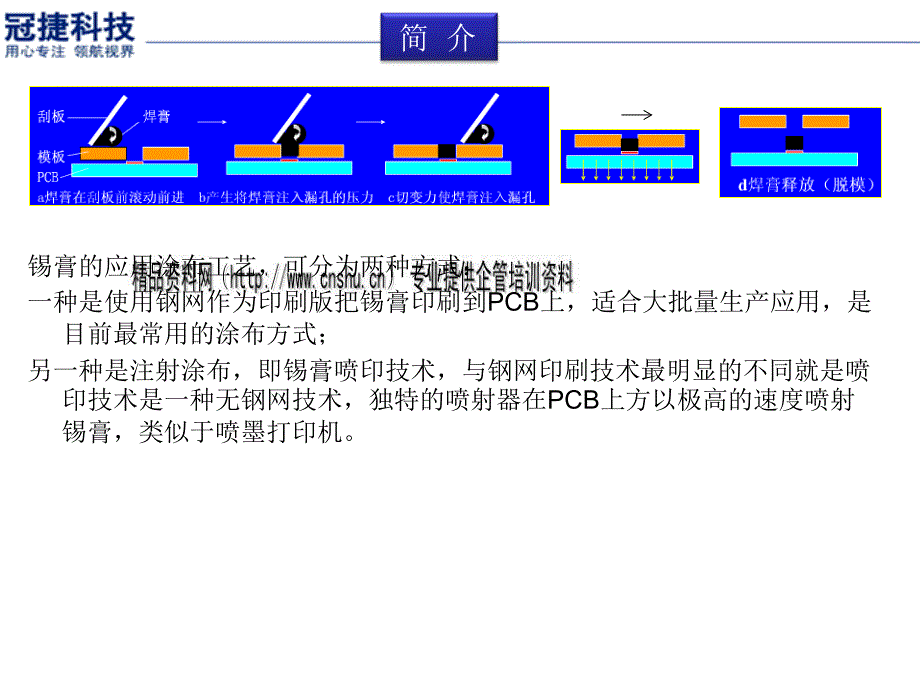 锡膏印刷工艺流程分析_第4页