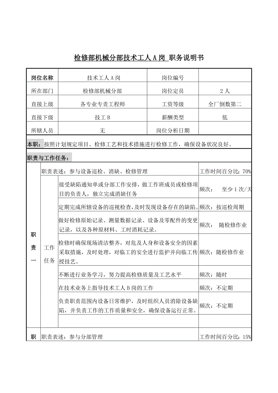 检修部机械分部技术工人岗位职责_第1页