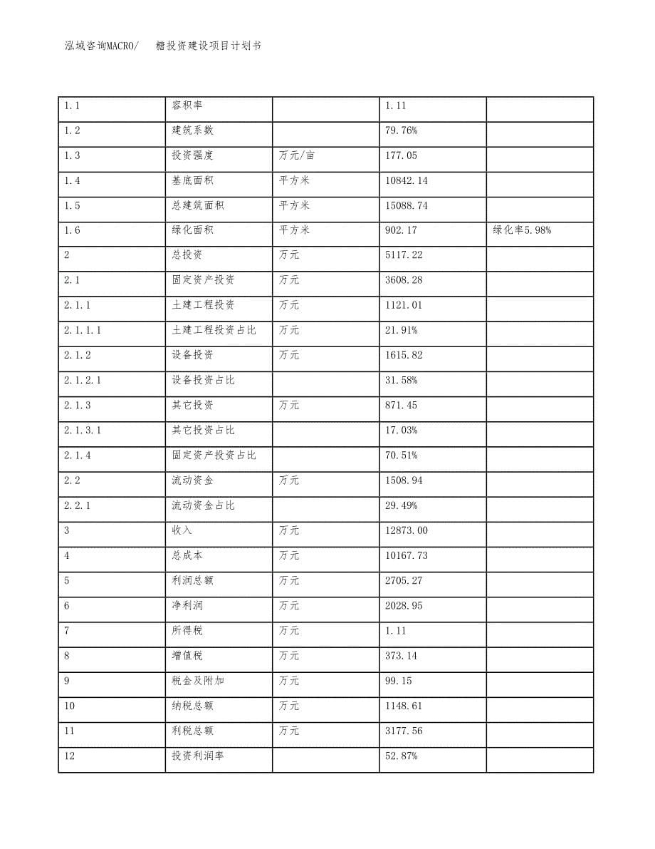 立项糖投资建设项目计划书 (1)_第5页