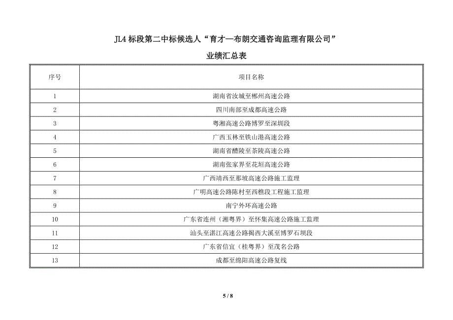 交通建设项目候选人的公示_第5页