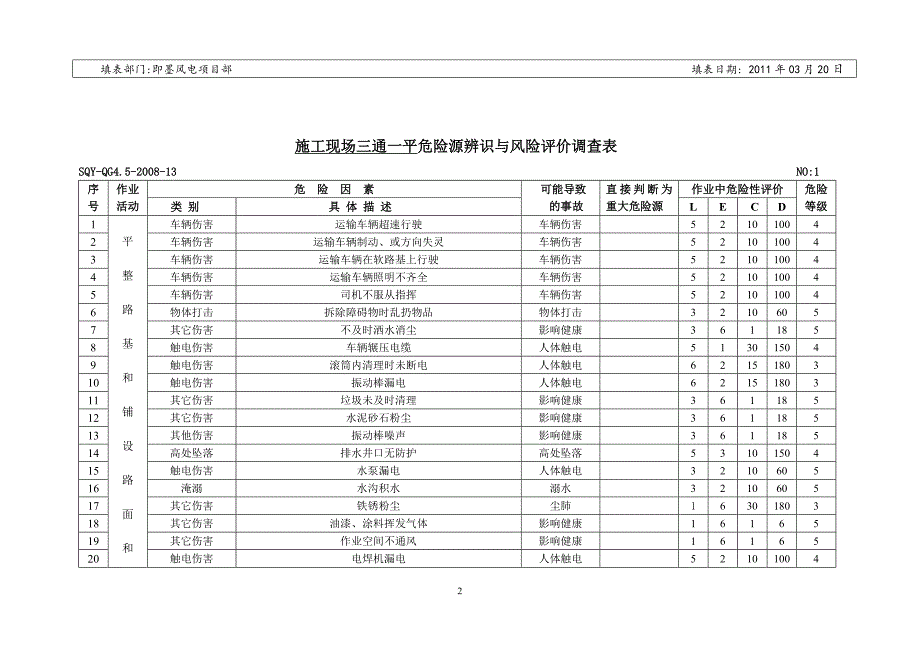 风电项目部危险源辨识与风险评价调查表1_第2页