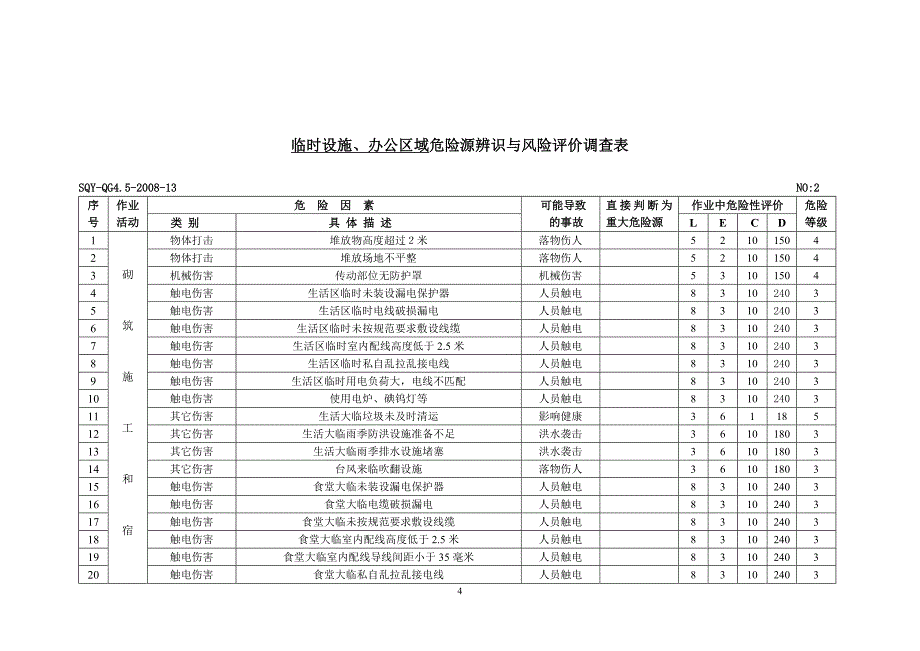 风电项目部危险源辨识与风险评价调查表1_第4页