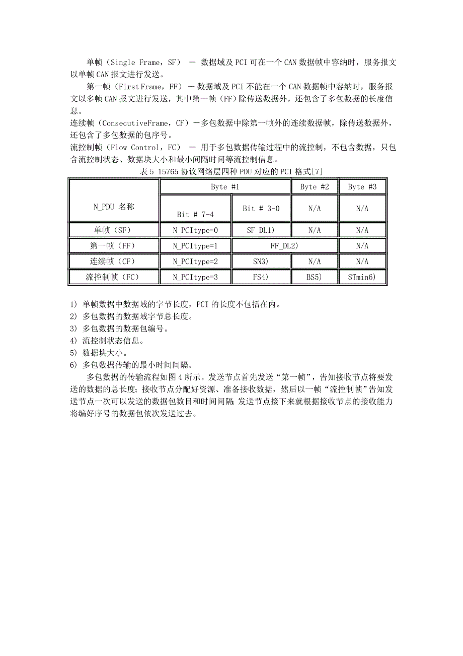 kwp2000协议分析及基于canoe的开发测试_第4页