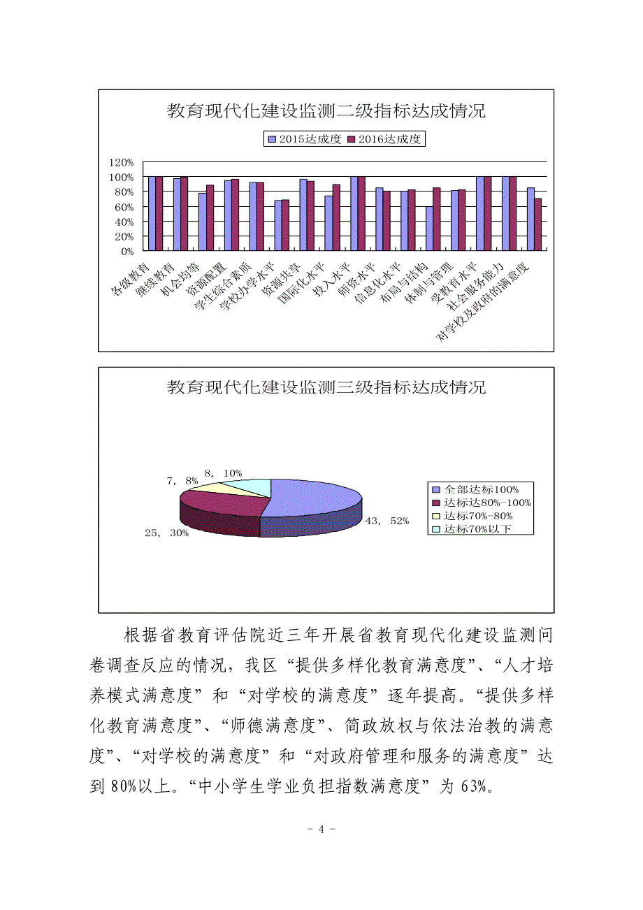 六合区2016教育现代化建设监测报告_第4页