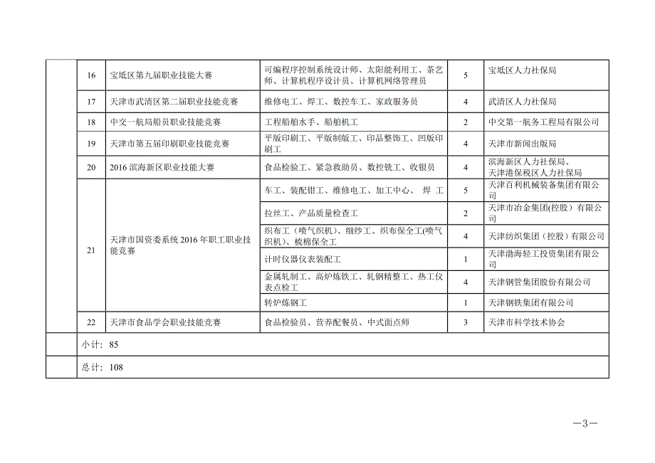 塘计-中天人力资源网_第3页