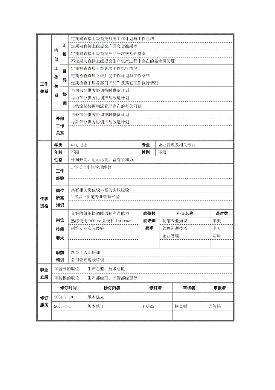 某笔厂员工岗位规范说明书_第3页