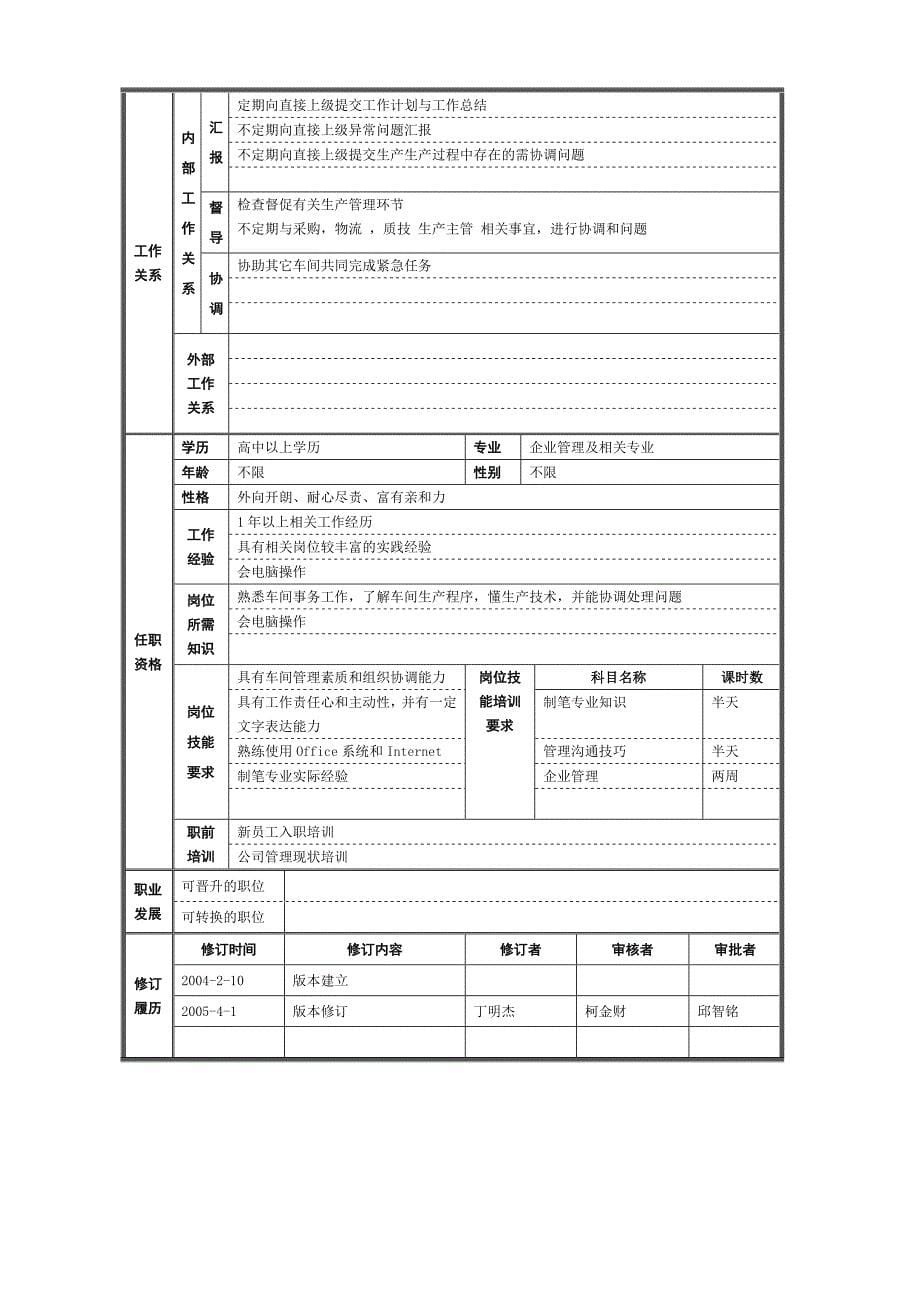 某笔厂员工岗位规范说明书_第5页