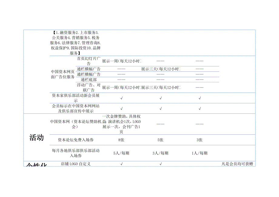 会员权益及说明_第3页