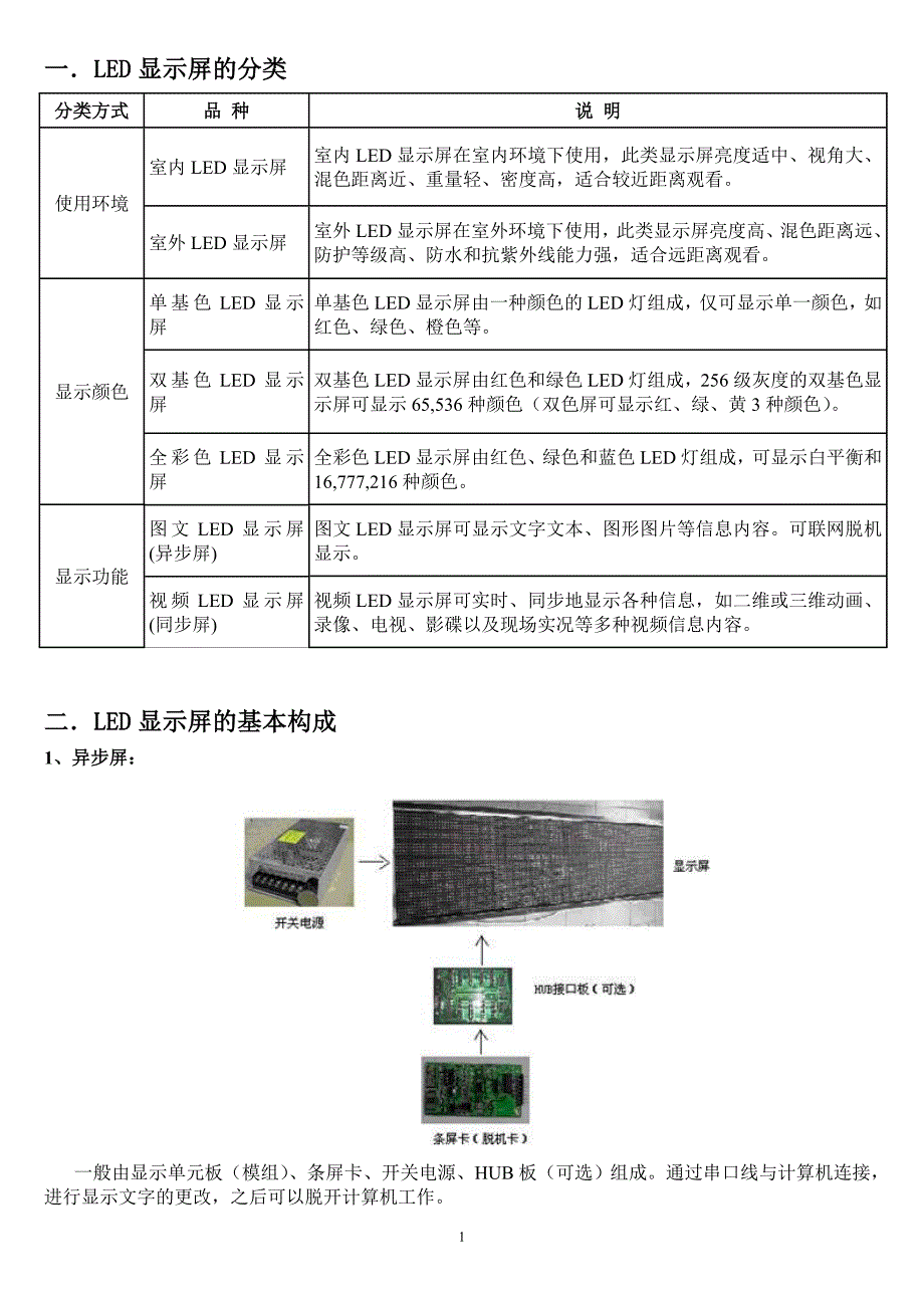 LED显示屏知识大全资料_第1页